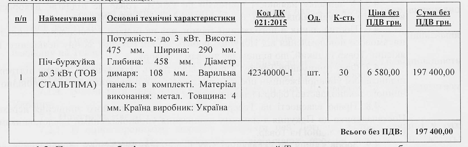 Запорожская область потратила 3,7 миллиона гривен на "буржуйки" (фото)