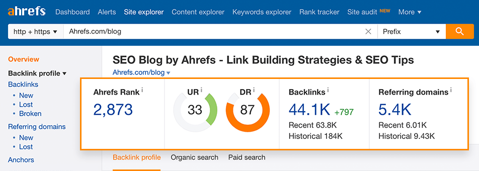 Giao diện của Ahrefs