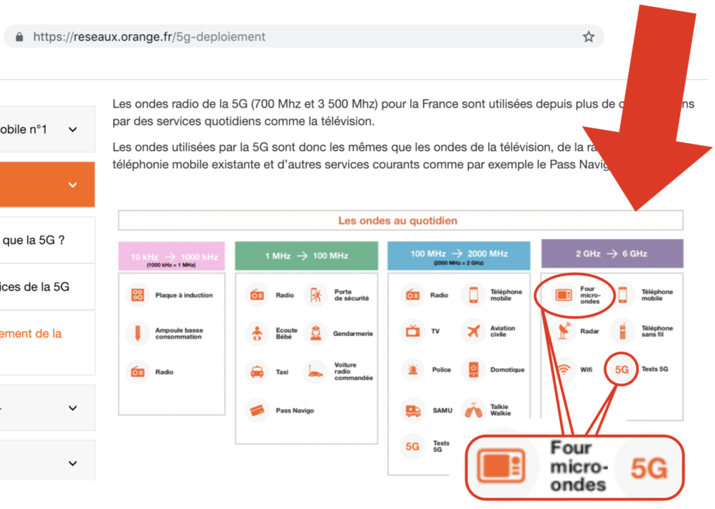 https://petition.neo-nutrition.net/wp-content/uploads/2019/02/Orange5g-microondes-1-1024x729.png