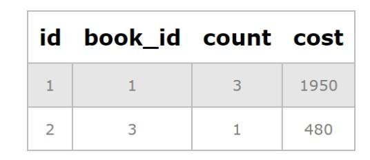 Update в SQL