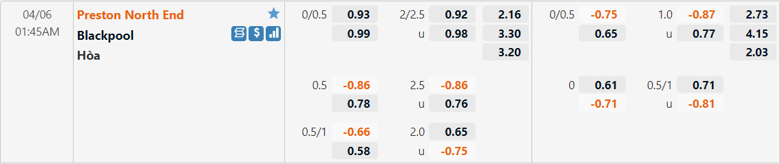 Tỷ lệ kèo Preston vs Blackpool