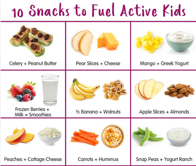 Name the types of Healthy Snacks for Kids