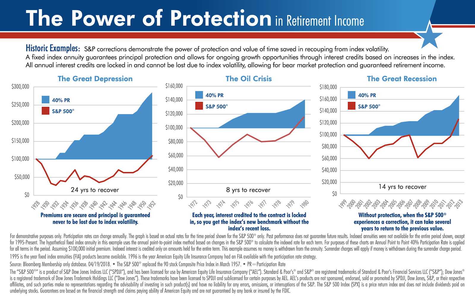 fixed index annuity claims paying ability in an annuity contract