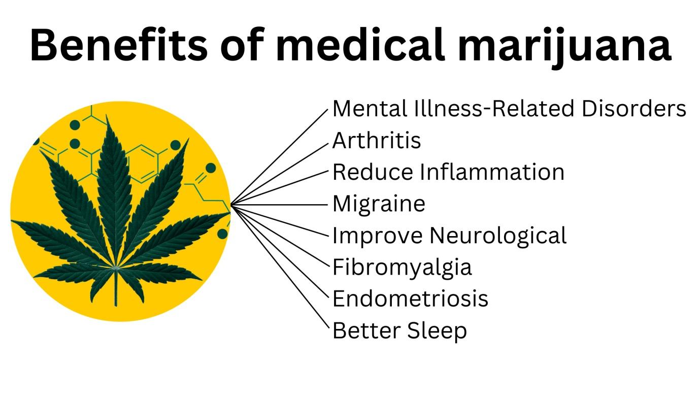 Benefits of medical marijuana.jpg