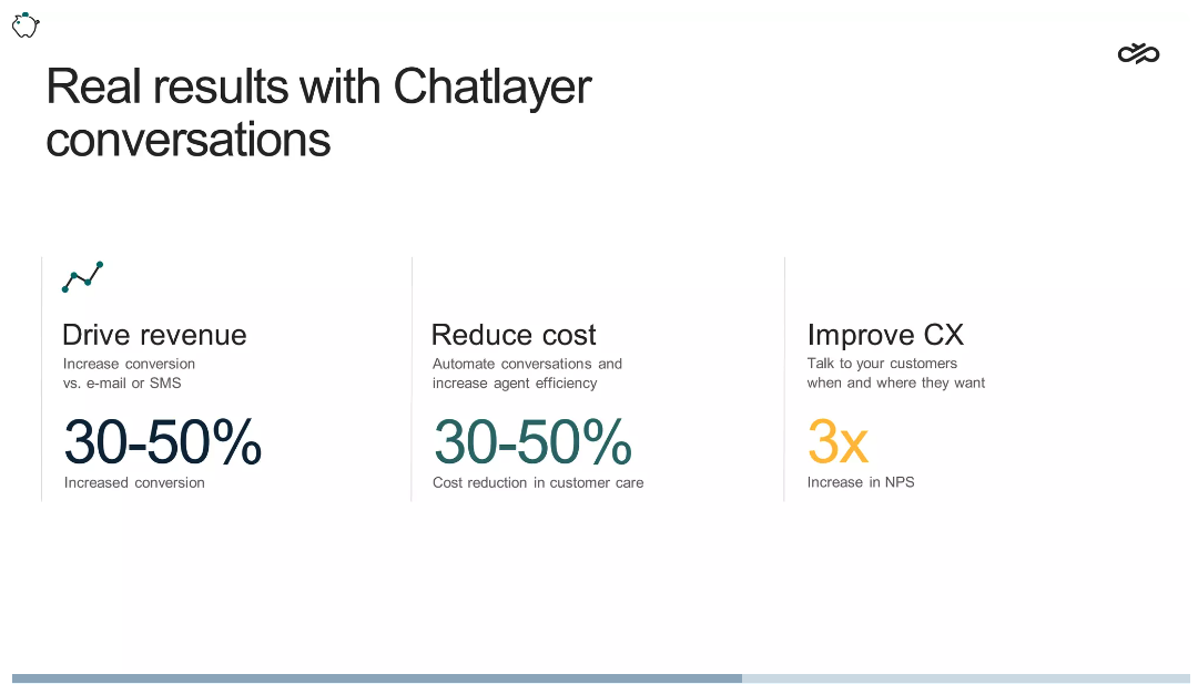 A slide with Real results from Chatlayer conversations - revenue (conversions up 30-50%), Reduce costs (30-50%), Improve CX (3X increase in NPS)