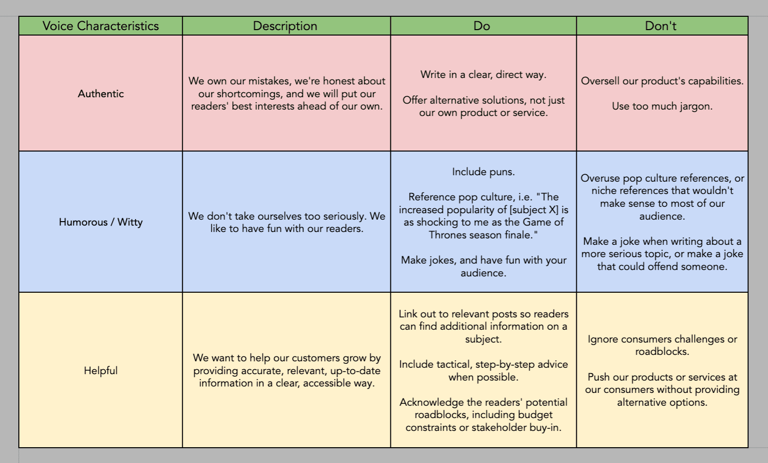 Brand Voice Template