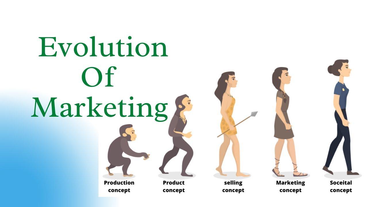 Evolution of marketing l five types of marketing, production, product  ,selling, marketing concept ? - YouTube