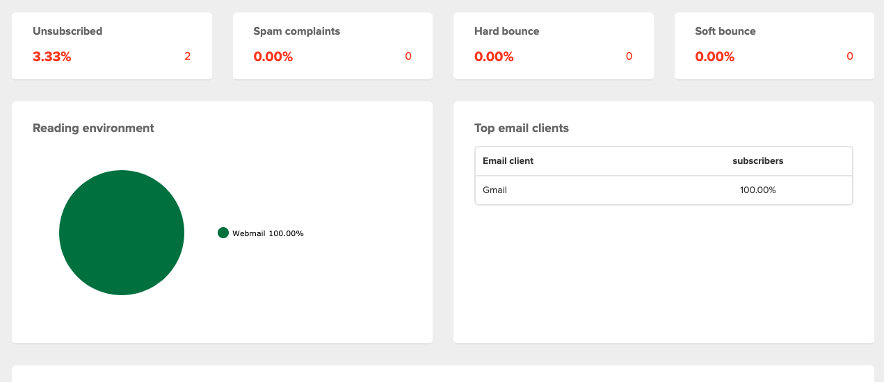 email open rate data