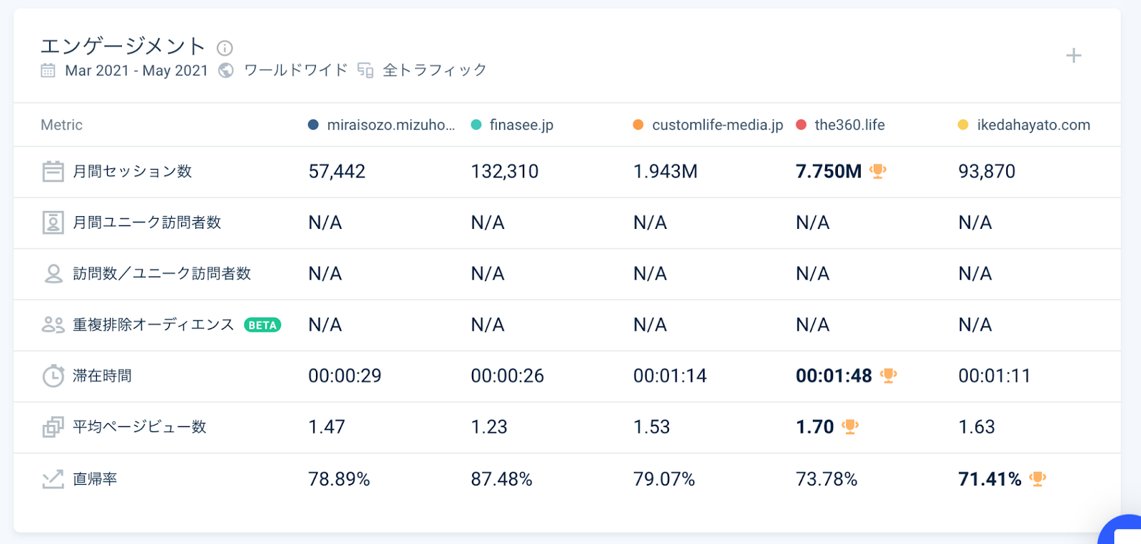 similarwebの画面