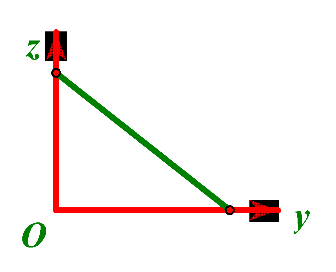 Đồ thị dưới đây biểu diễn sự biến thiên của một đại lượng z theo đại lượng y trong dao động điều hòa của con lắc đơn. Khi đó li độ của con lắc là x, vận tốc là v, thế năng là Et và động năng là Eđ. Đại lượng z, y ở đây có thể là