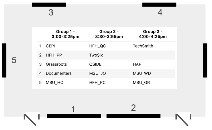 Map of TV Layout for Presentations