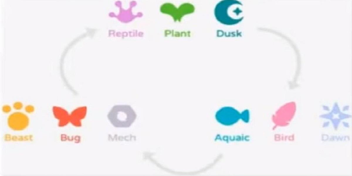 foto das Raças Axie Infinity