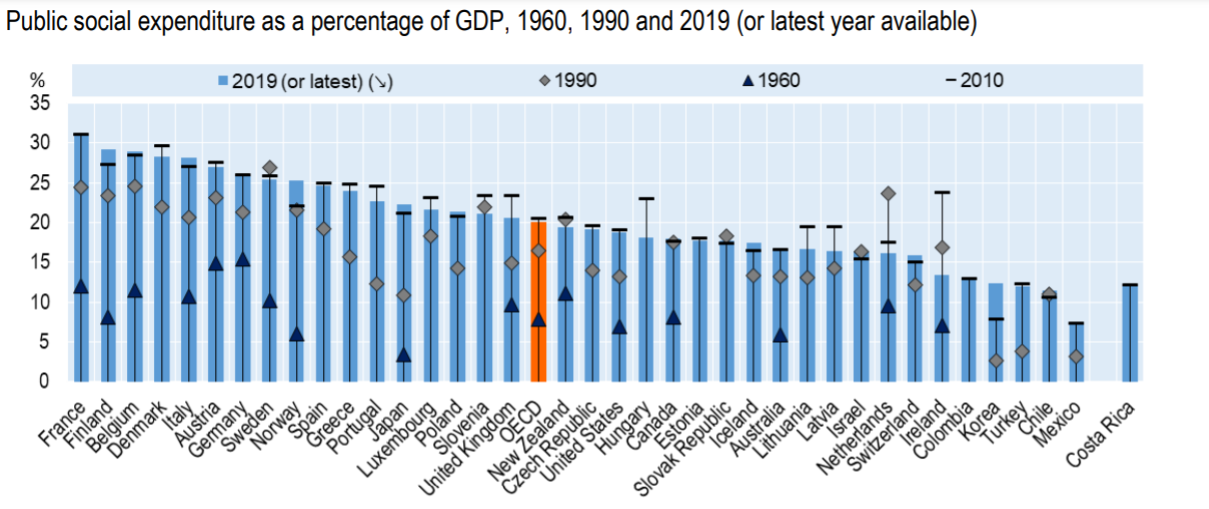 Фактчек | Айкын Конуров о ВВП и недостаточных вложениях в человеческий капитал