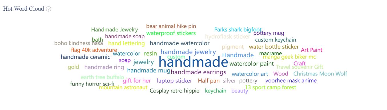 Etsy visits vs views: EtsyHunt Keyword Tool - Hot Word Cloud