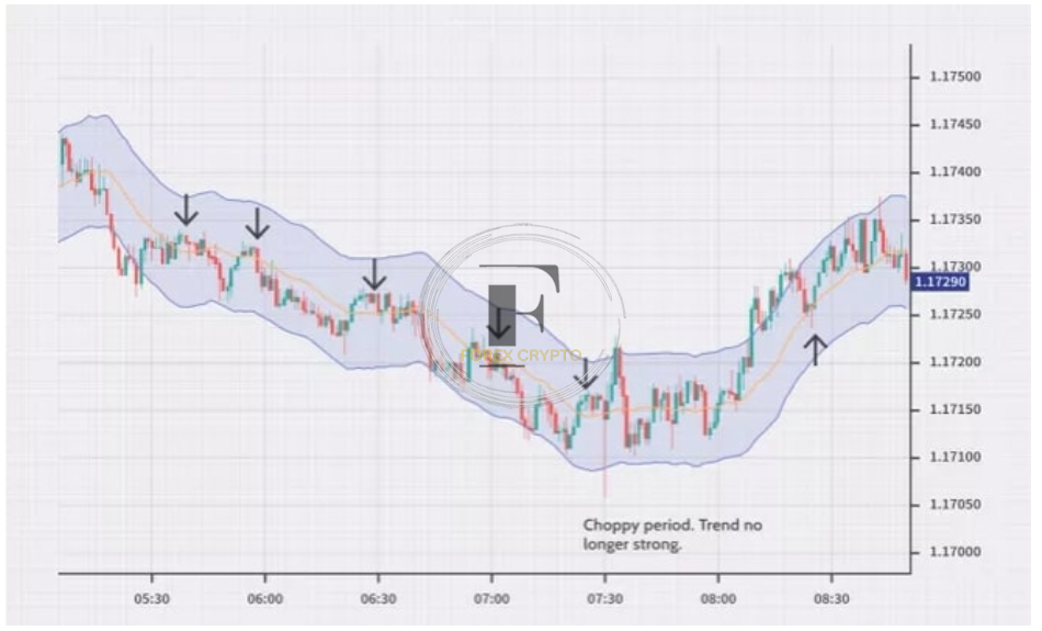 Hedging Forex Trading Strategies