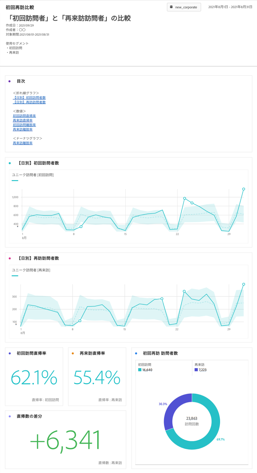 Analysis Workspace とは