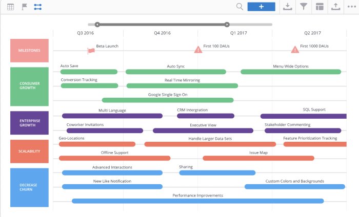 Feature-based Roadmap