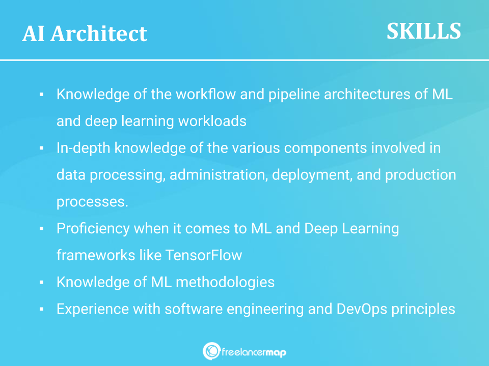 Skills Of An AI Architect