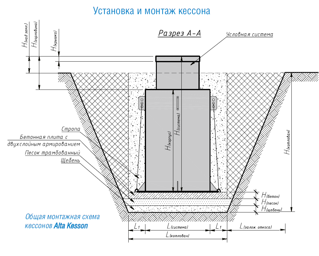 Выбор и установка стального, пластикового или бетонного кессона