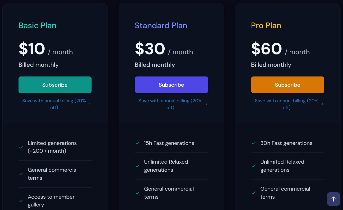 Cost of different Midjourney plans