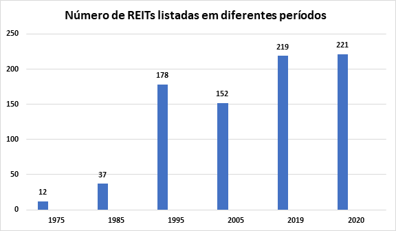 reits vs fiis