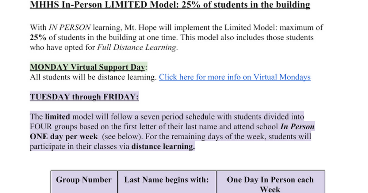 MHHS LIMITED Model Schedule Information 
