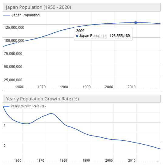 JAPAN POPULATION GROWTH