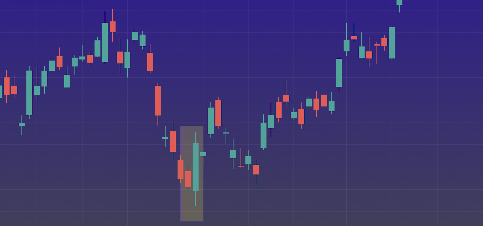 Bullish engulfing pattern