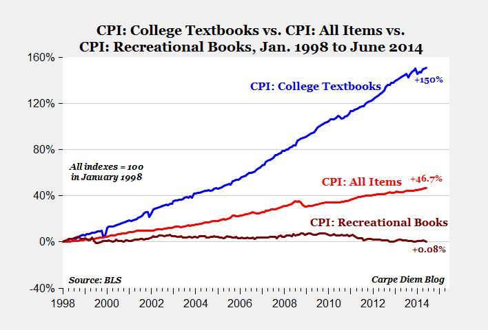 textbook_costs.jpg