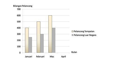 Contoh Soalan Dan Jawapan Lembaga Jururawat Malaysia ...