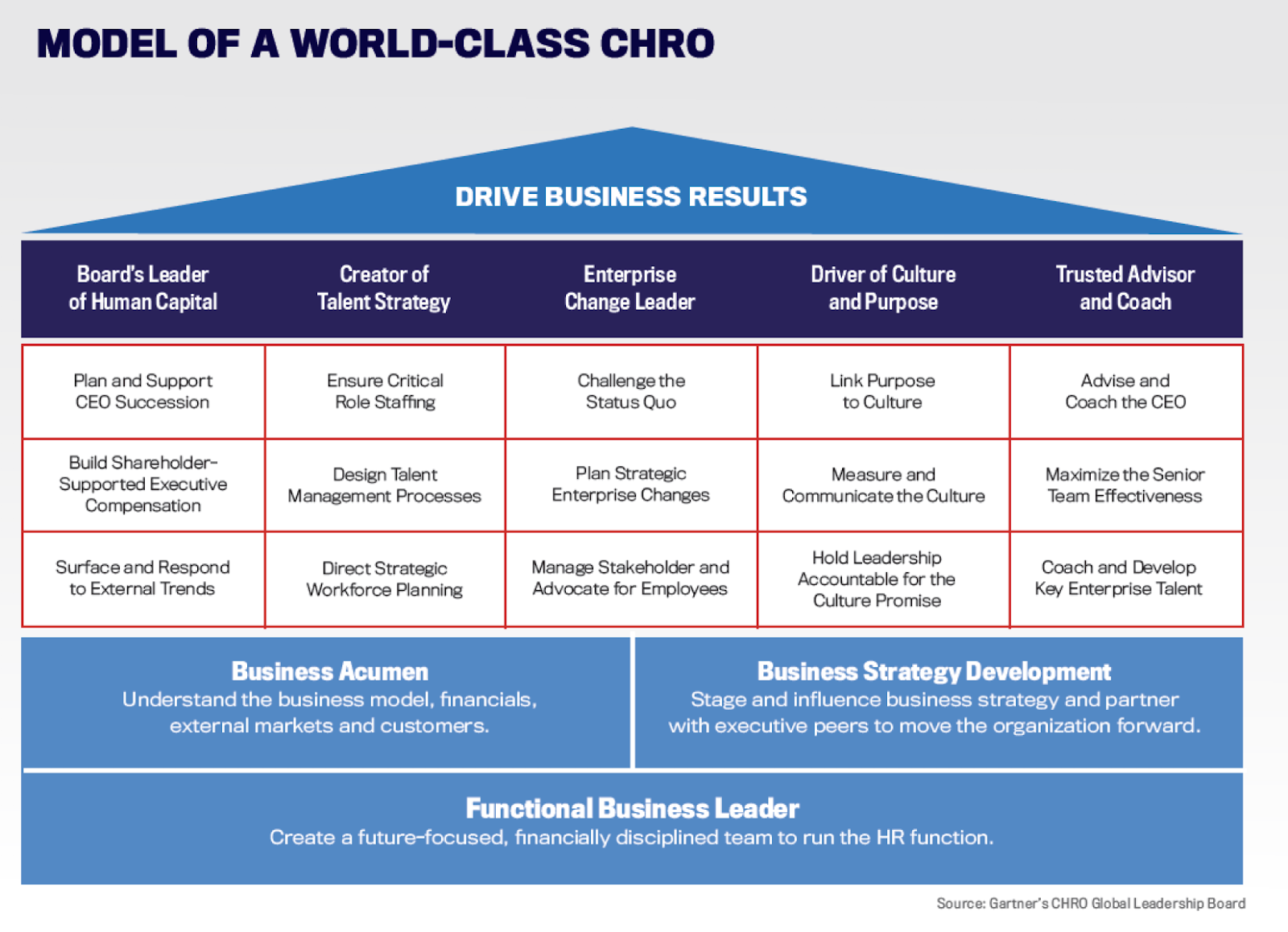 pillars of success for your CHRO