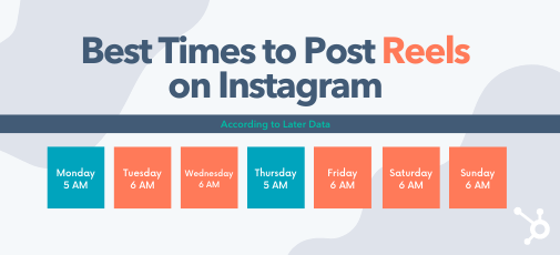 best time to post reels on Instagram by day of the week
