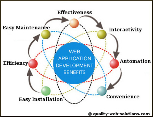 web-application-development1.jpg