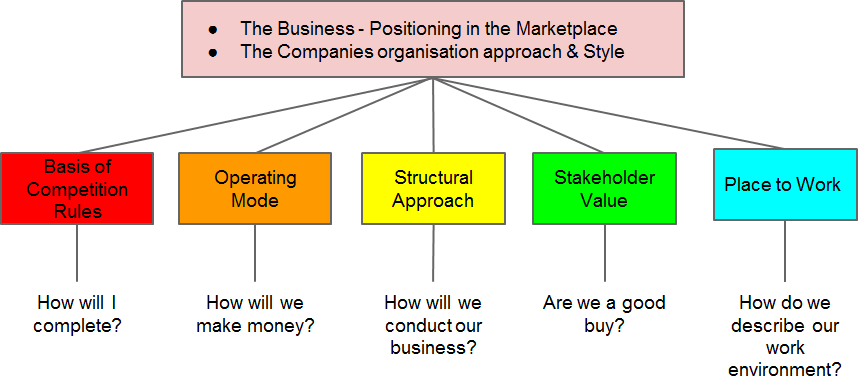 Five Basic Shared Concepts.png