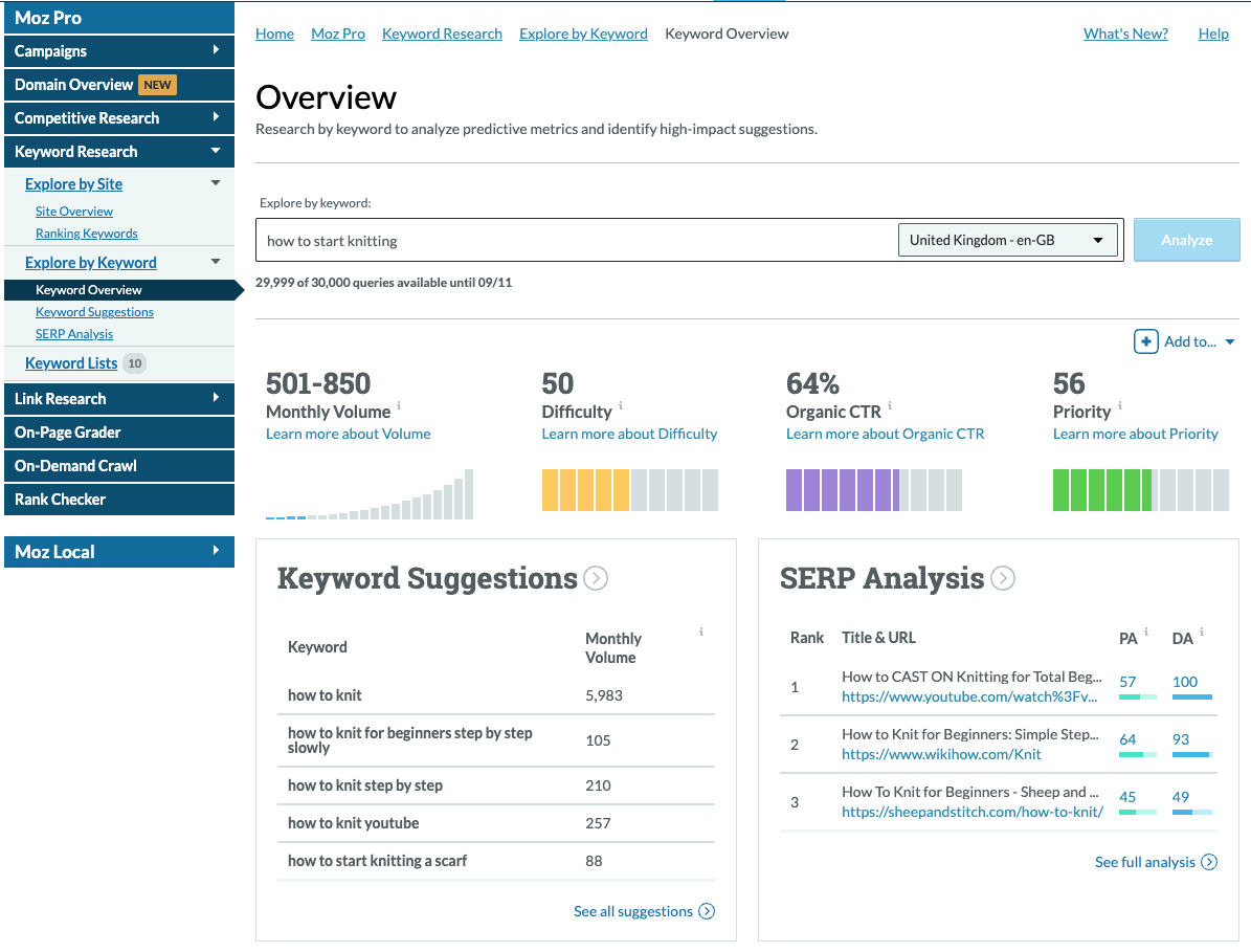 Results for the keyword 'how to start knitting' in Moz's Keyword Research tool