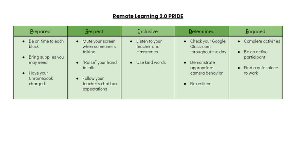 Remote Learning 2.0 PRIDE Matrix
