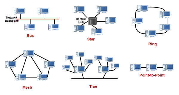 C:\Users\Admin\Desktop\network-topology.png