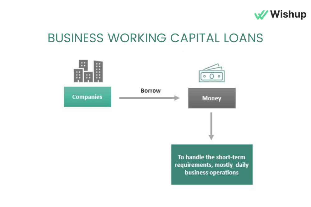 how to get business working capital loans