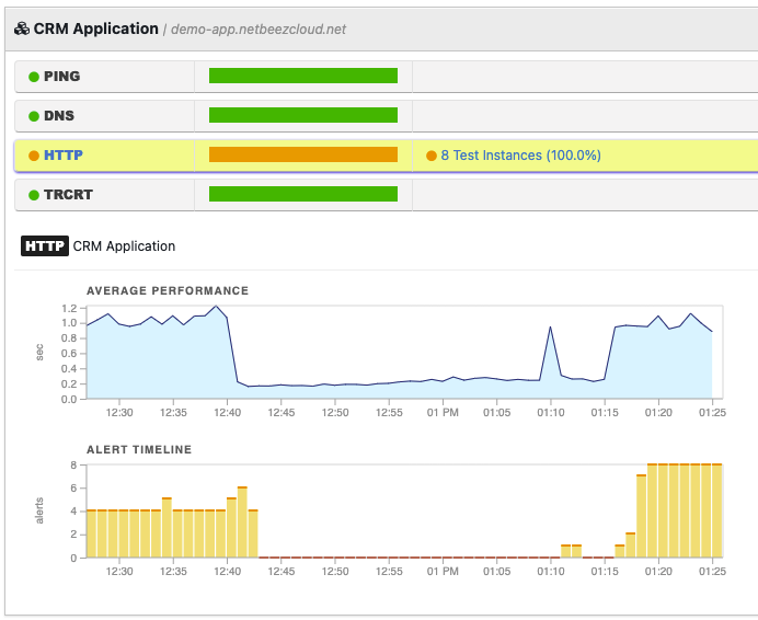 A CRM custom target