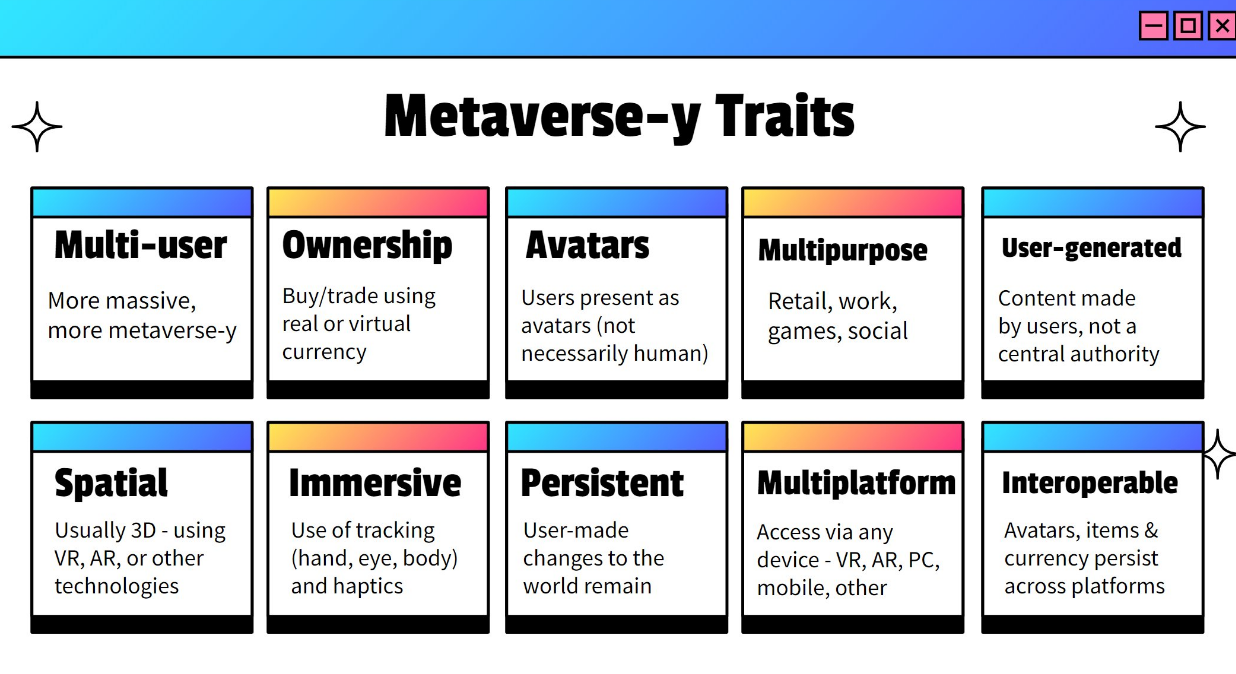 Metaverse traits 