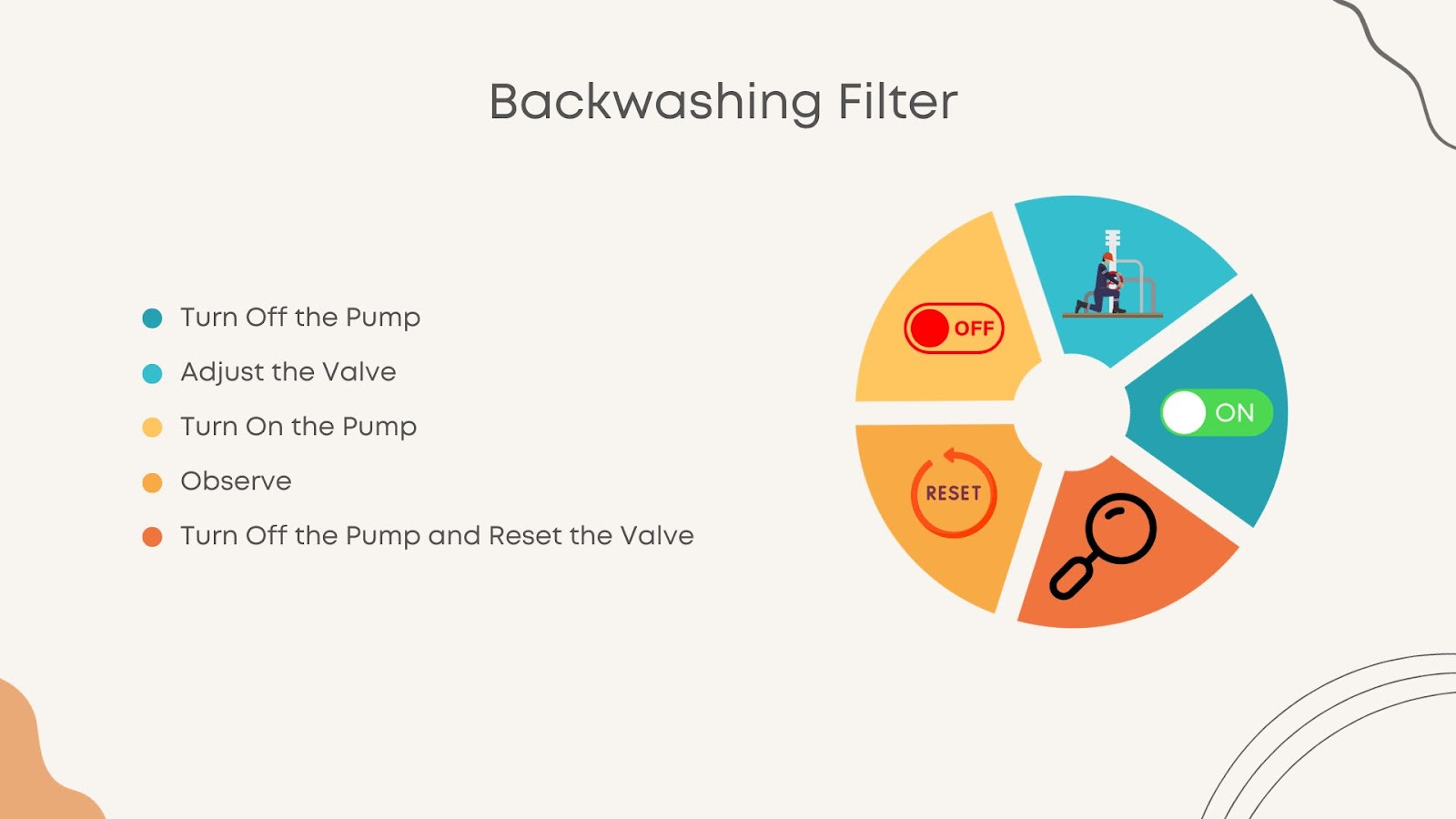 Backwash Your Pool Filter