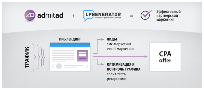 Приложение LP генератор