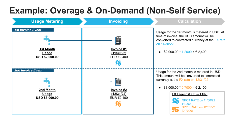 updates-to-the-snowflake-pricing-model-on-7-november-2022