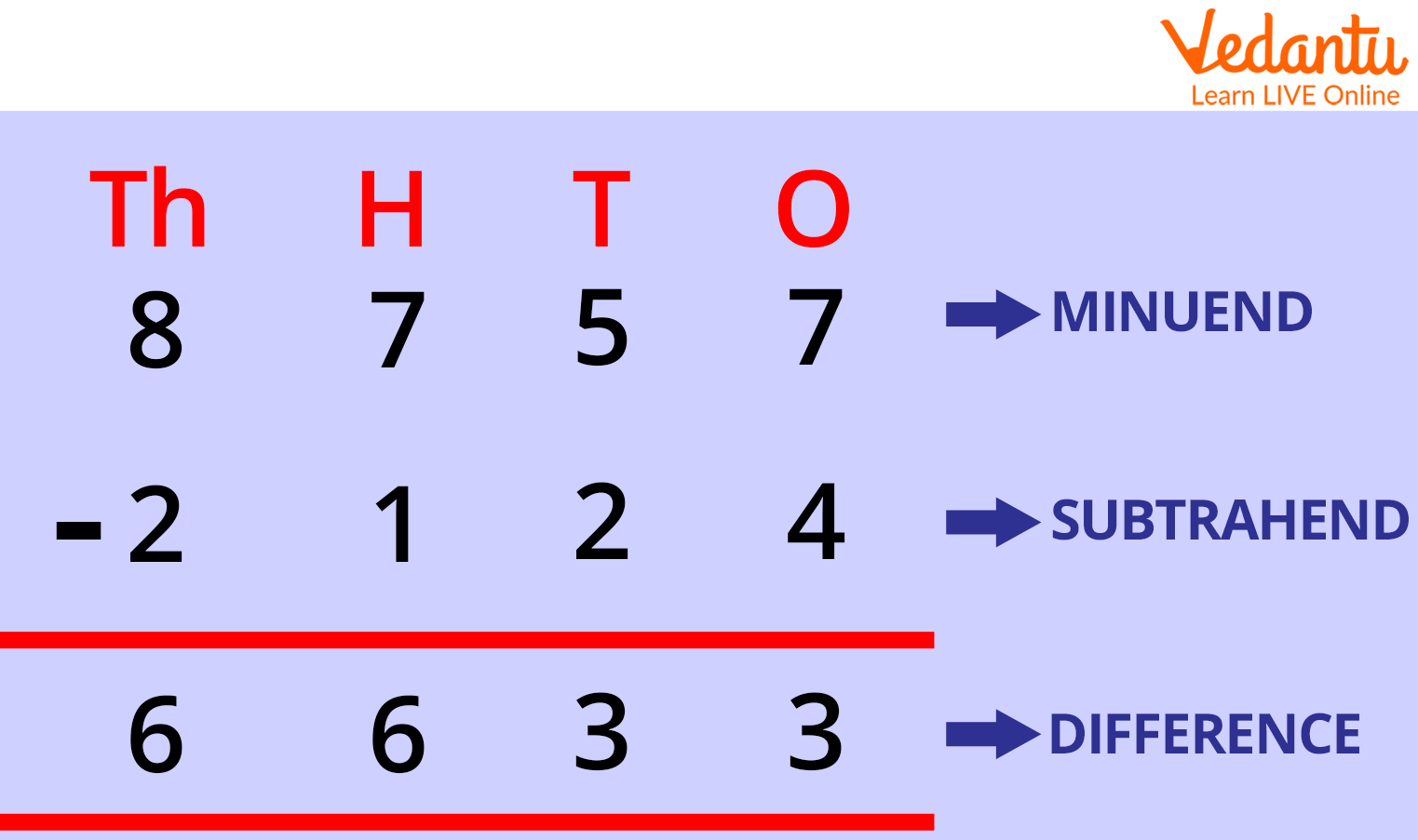 4-Digit Subtraction