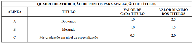 Concurso EPC PB: Inscrições até 14/02!