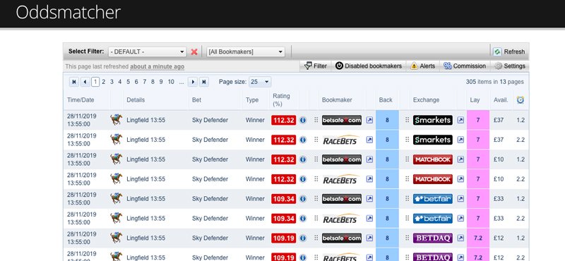 OddsMonkey OddsMatcher software