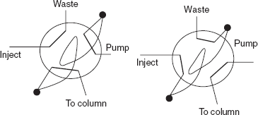 Sample injector system