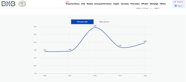 Chart, line chart
Description automatically generated