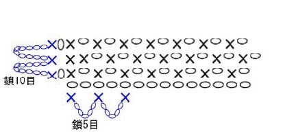 かぎ針編み よね編み のシルクストール 編み図覚え書き 猫の靴下