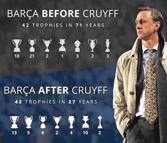 CruyffBarcaSuccess.png